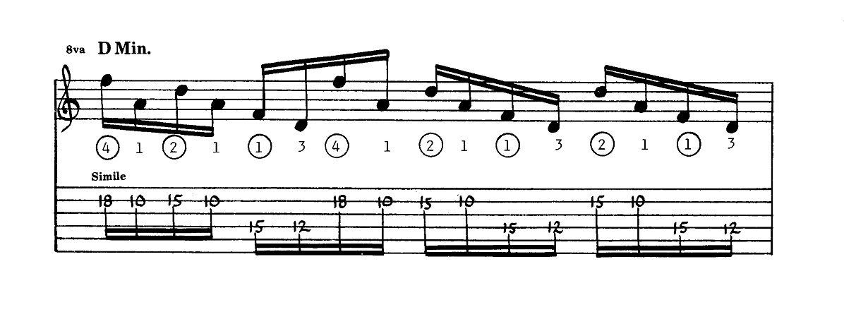 Shredded Strings